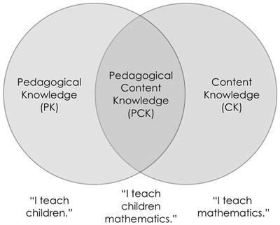 Rwandan teacher training college’s mathematics teachers’ pedagogical content knowledge for teaching: assessment toward competency-based curriculum