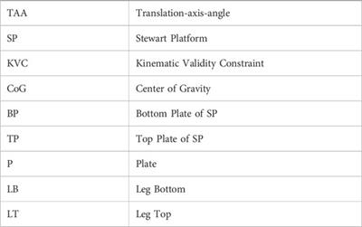 Force-controlled pose optimization and trajectory planning for chained Stewart platforms